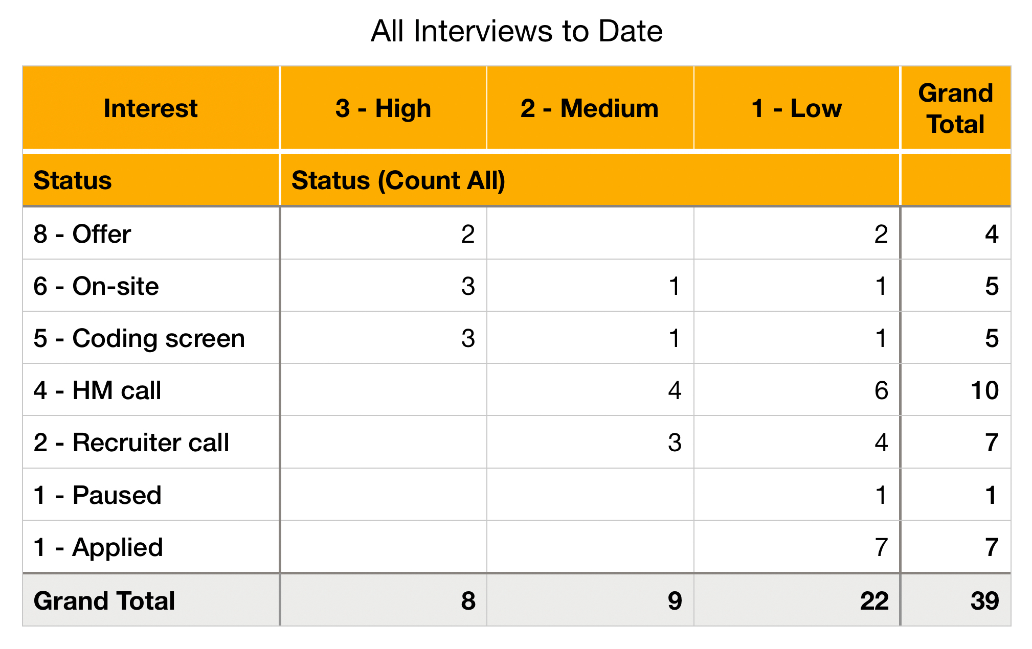 Interview summary after 39 conversations.